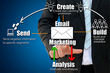 email email-marketing marketing
